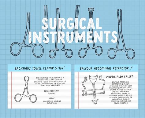 Surgical Tech : Instruments Flashcards